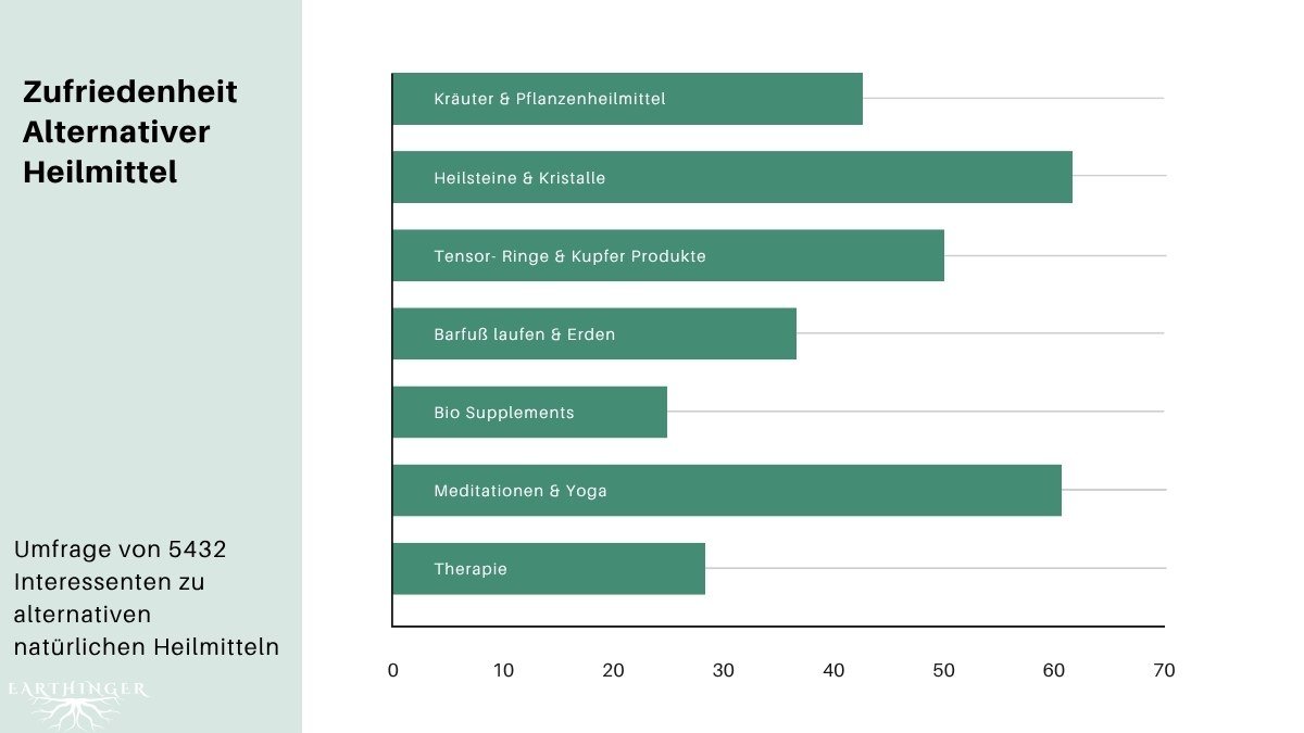 Tensor Ringe in der Statistik alternativer Heilmittel.