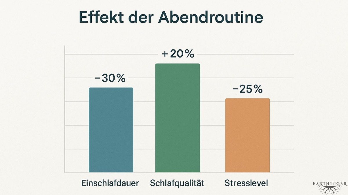 Abendroutine für besseren Schlaf