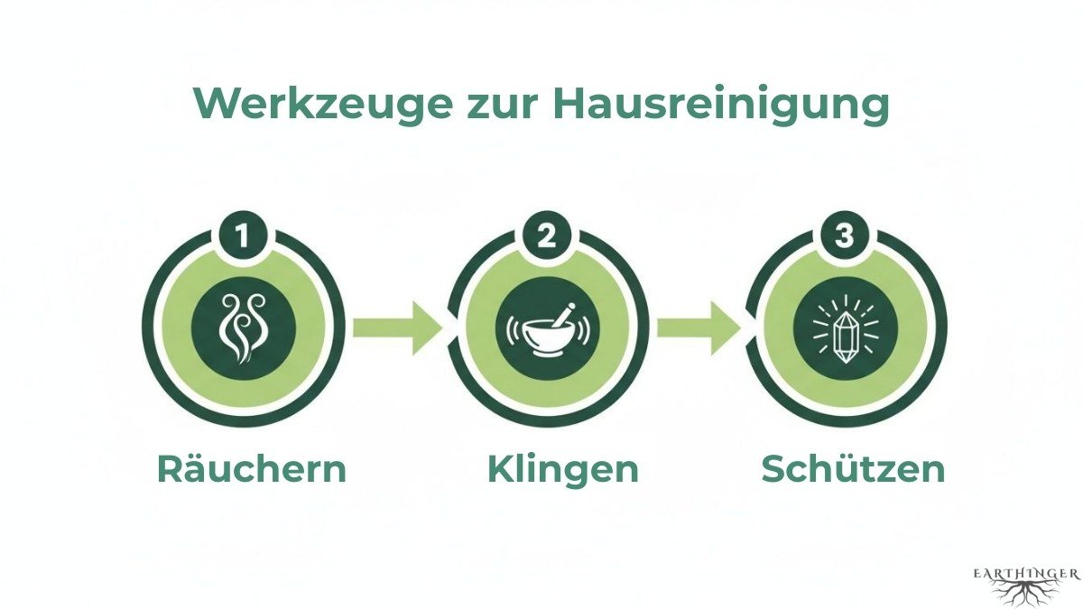 Werkzeuge zur energetischen Hausreinigung